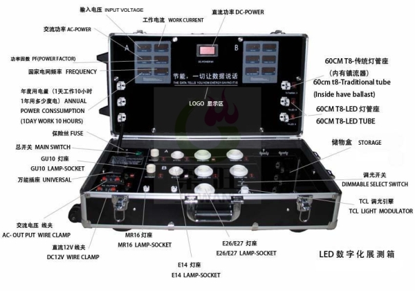 照明灯具测试对比展示箱